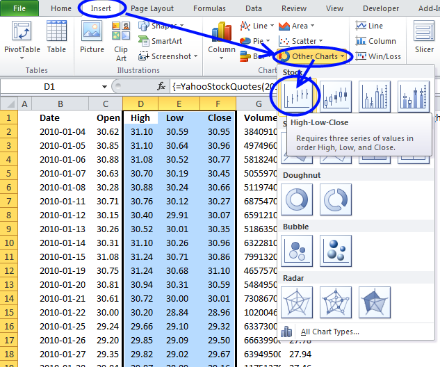How To Set Up A Chart In Excel 2010