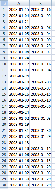 how-to-identify-two-consecutive-dates-in-a-list