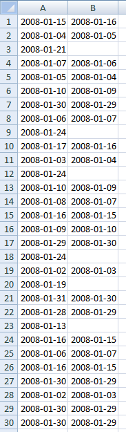 How To Identify Two consecutive Dates In A List
