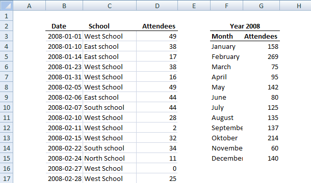 excel register
