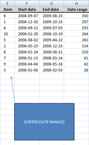 sort-date-ranges2 sort-date-ranges2