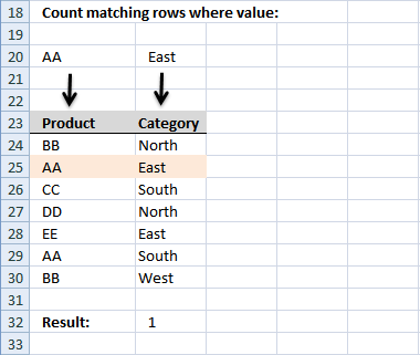 count matching values1 count matching values1