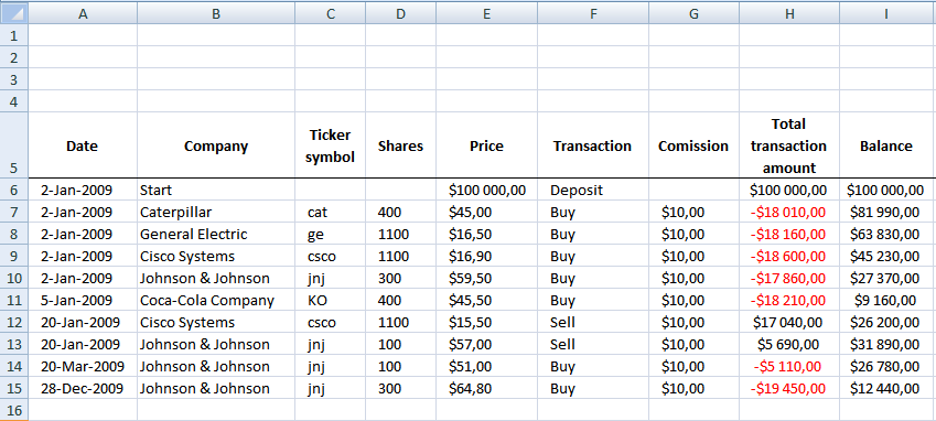 stock market microsoft excel template