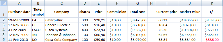 calculate your stock portfolio performance in excel