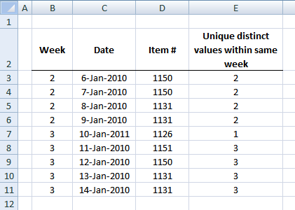 year and month
