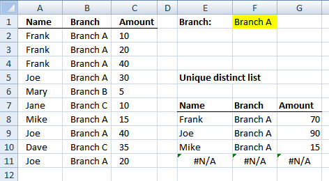 Extract a unique distinct list by matching items that meet a criterion