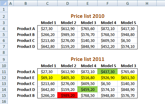 comparison table template excel