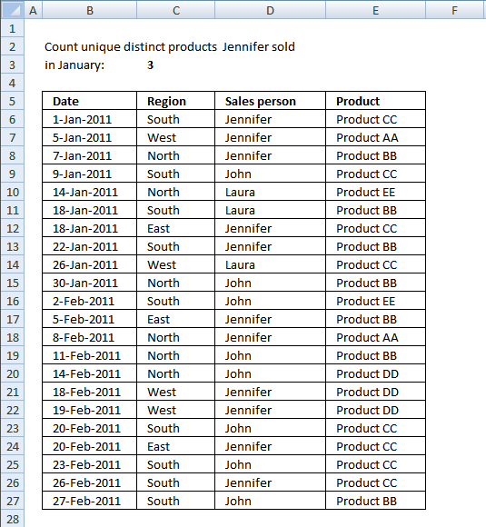 Count Unique Distinct Values That Meet Multiple Criteria In Excel