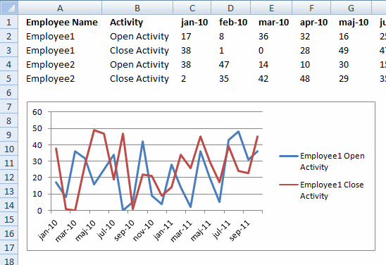 Excel Multiple Charts On One Graph