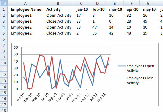 Two Series In One Chart Excel