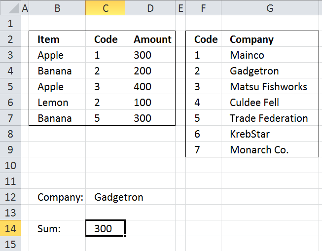 What Is A Related Table