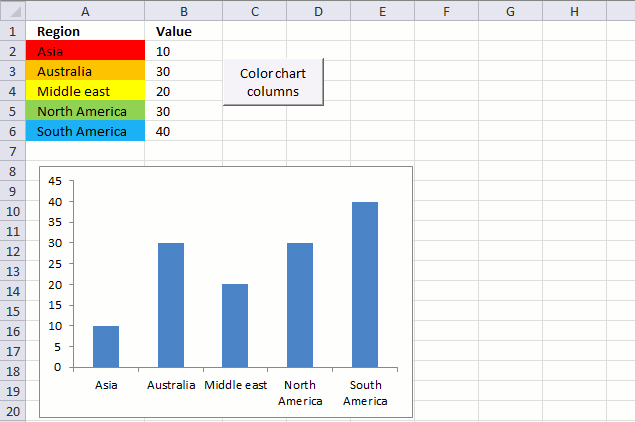 Format fill color on a column chart based on cell color