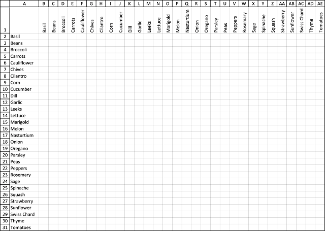build a comparison chart printable companion planting chart