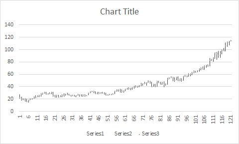 Create Stock Chart