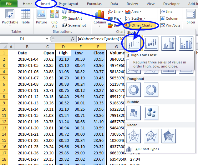 How To Create A Stock Chart In Excel 2010