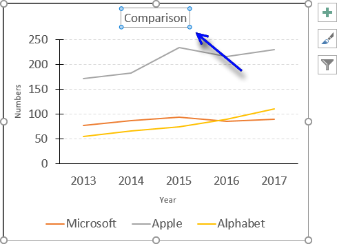 Chart Title