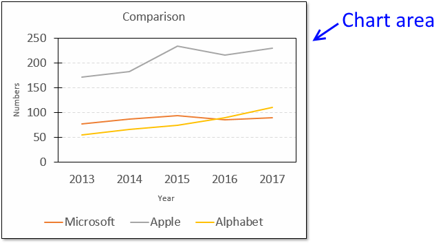 Components Of Chart In Ms Excel