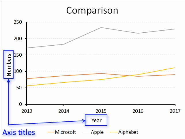 Components Of Chart In Ms Excel