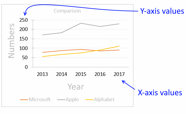 Components Of Chart In Ms Excel