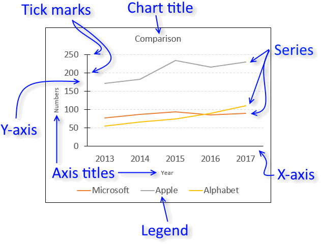 Excel Chart Help