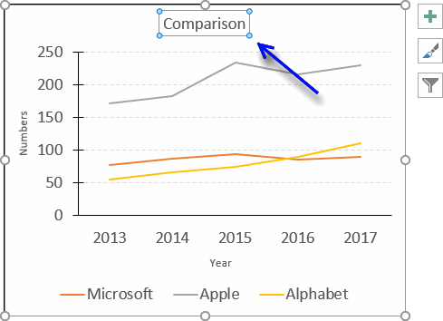 Components Of Chart In Ms Excel