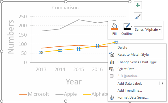 Components Of Chart In Ms Excel