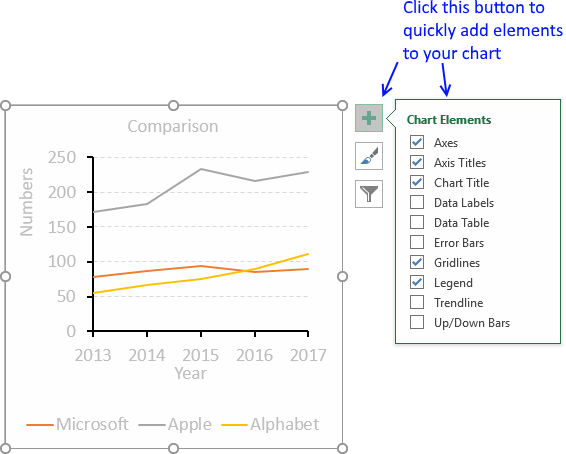 Chart Elements List Excel