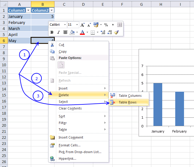 How To Delete Chart In Excel