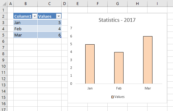 Excel Create Chart From Table