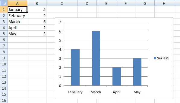 Dynamic chart