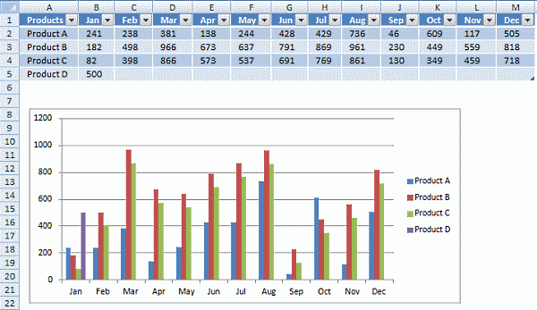 Excel Chart By Month