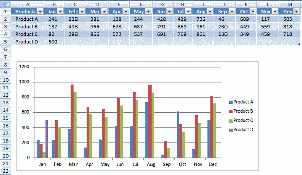 Excel Chart Daily And Monthly Data