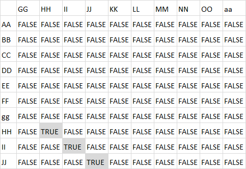 Extract shared values between two columns