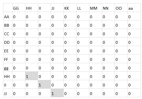 Shared values case sensitive excel 365 2