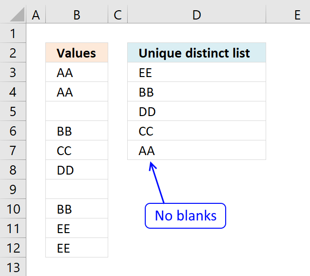 Extract a unique distinct list and ignore blanks