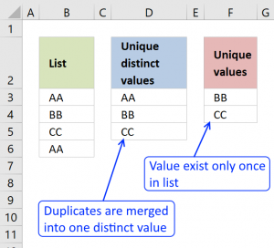 5 easy ways to extract Unique Distinct Values