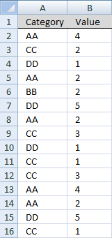 Color every second row using conditional formatting in excel