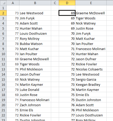 rank golf scores