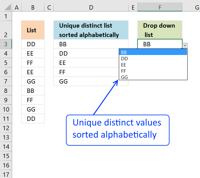 A Workbook Sheet That Contains Only A Chart