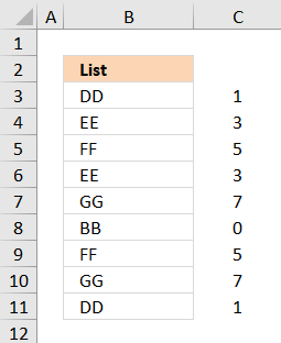 A Workbook Sheet That Contains Only A Chart