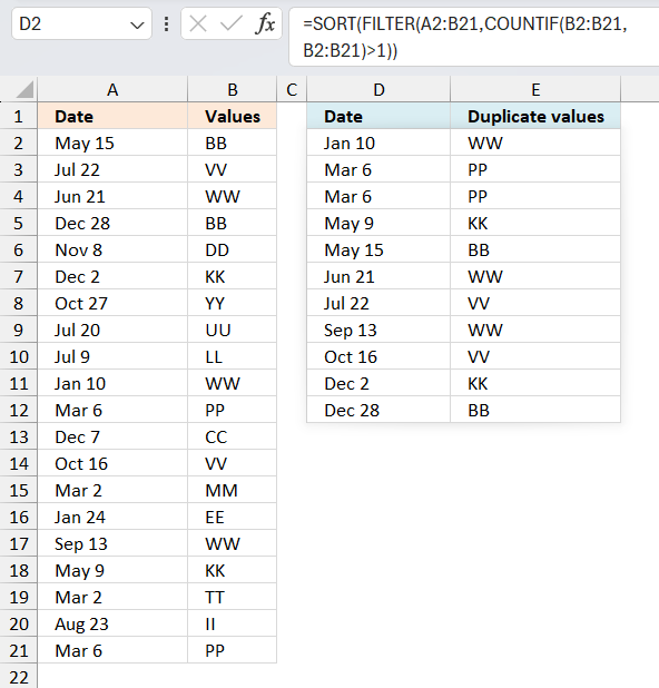 Filter duplicate values and sort by corresponding date