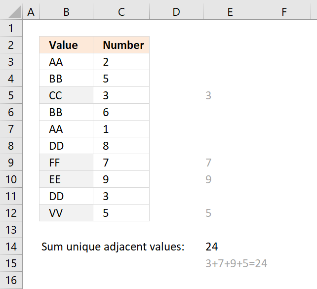 Codeigniter Sum Multiple Columns