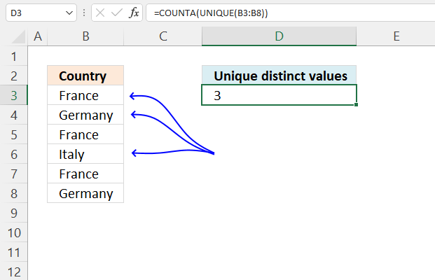 count unique distinct values