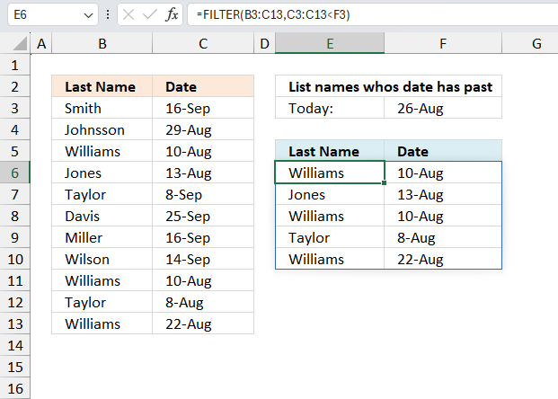 List values with past date