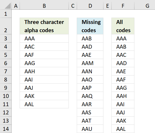 alpha numeric characters examples