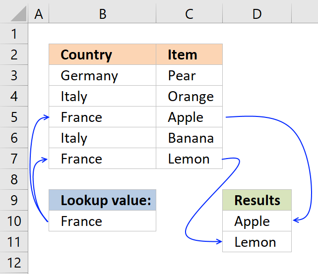 how to use vlookup in excel drop down list