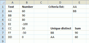 How to use the GROUPBY function