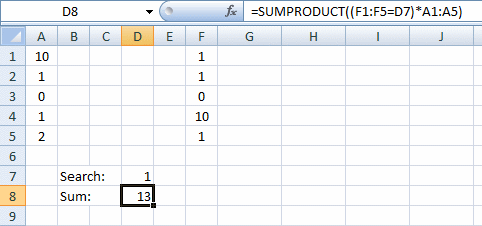 SUMPRODUCT function