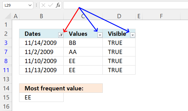 Most frequent value between two dates is a data set filtered