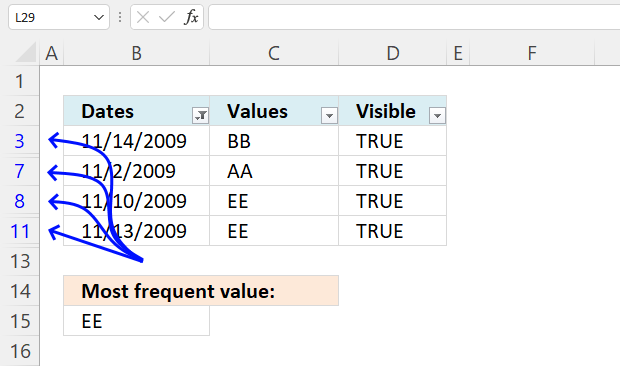 Most frequent value between two dates is a data set filtered1